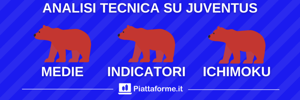 Analisi tecnica sulle azioni Juventus - sintesi di Piattaforme.it