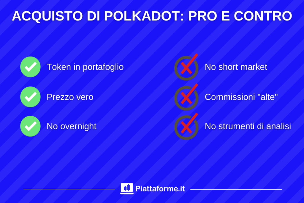 Pro e contro - Polkadot acquisto diretto - di Piattaforme.it