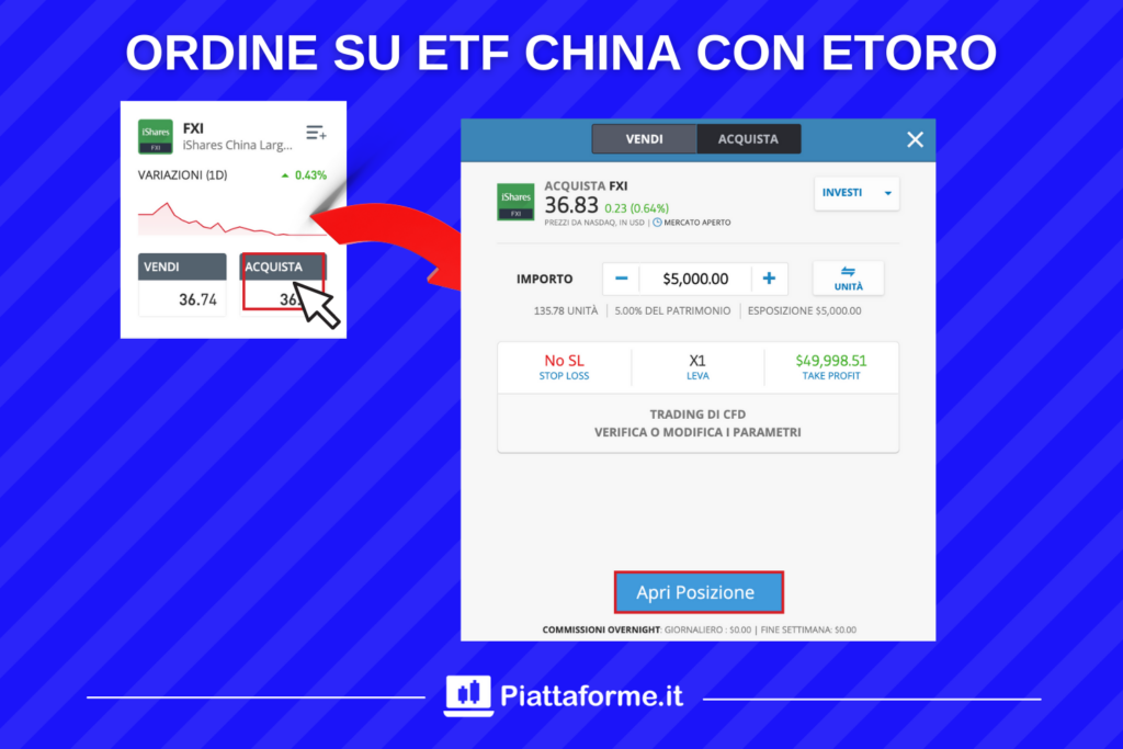 ETF China - FXI su eToro