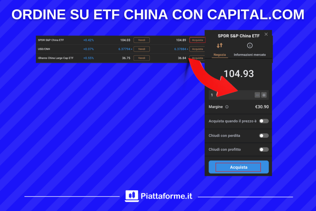 ETF China - ordine su Capital.com
