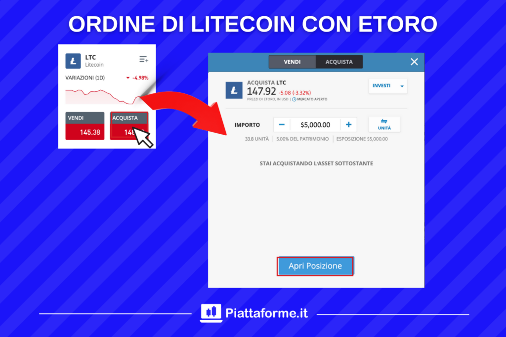 eToro - piattaforma trading per Litecoin - ordine con Piattaforme.it