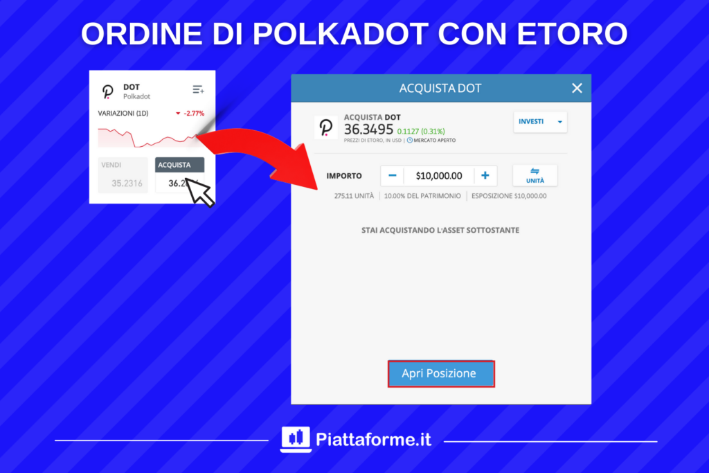 Trading su POlkadot con eToro - di Piattaforme.it