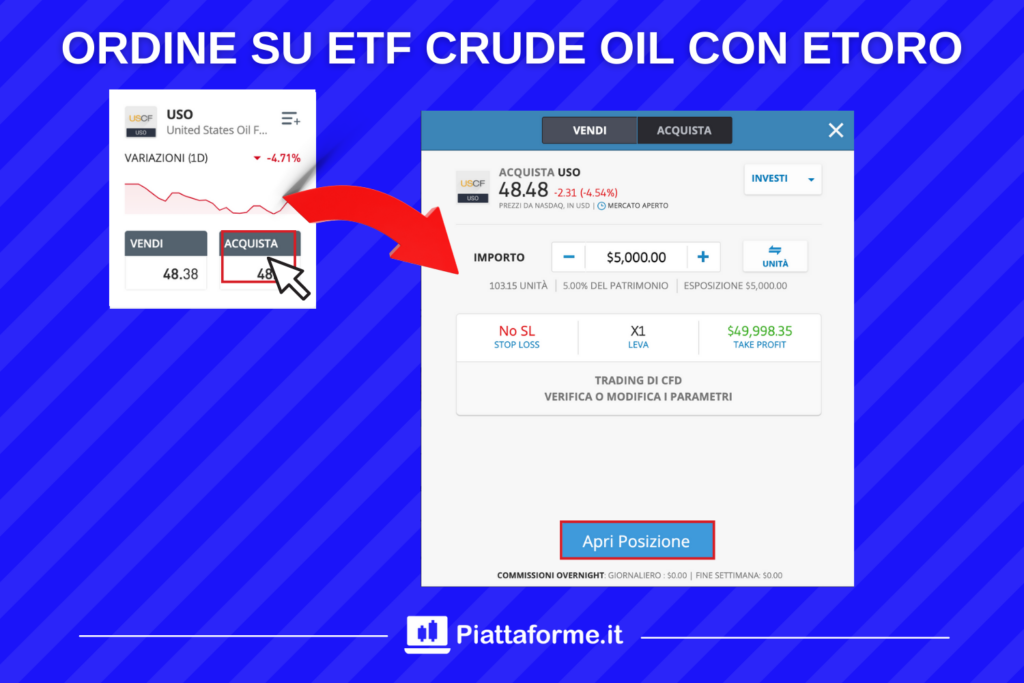 Piattaforma eToro - ordine su $USO etf petrolio