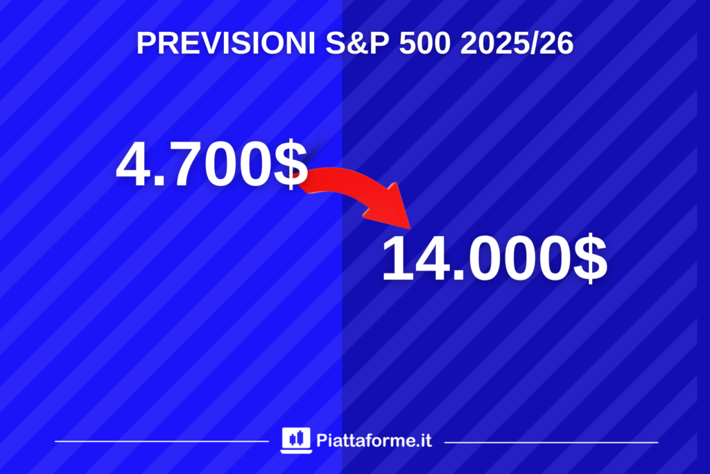 S&P 500 - target price al 2026