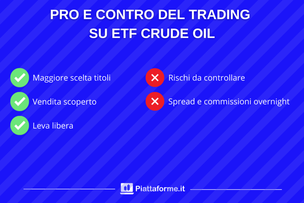 ETF Petrolio - pro e contro dell'acquisto diretto