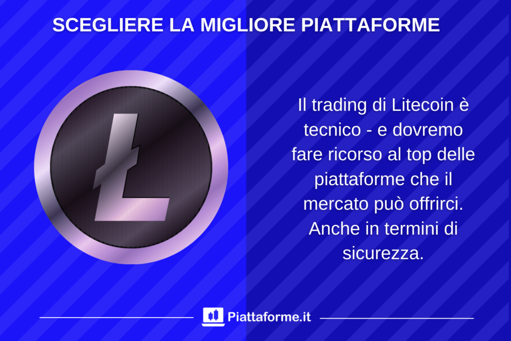 Litecoin - scelta della piattaforma - a cura di Piattaforme.it