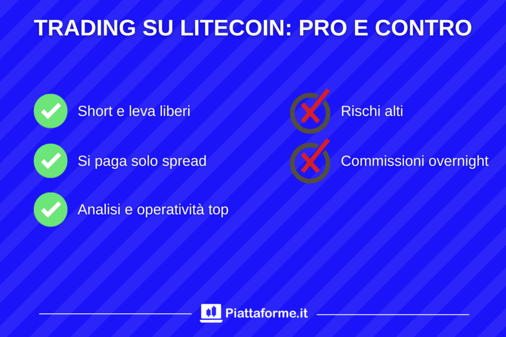 Litecoin - pro e contro - di Piattaforme.it