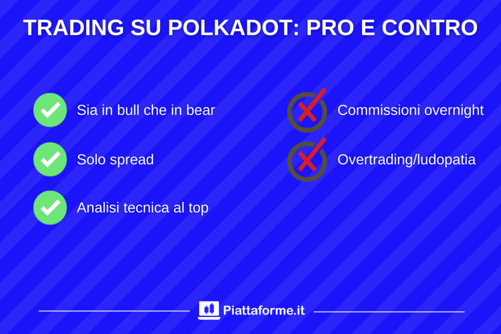 Trading Solana - pro e contro - di Piattaforme.it