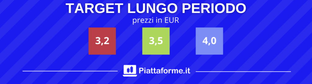 Target price azioni Intesa - di Piattaforme.it