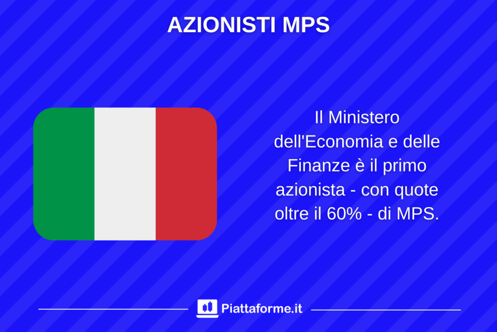 Azionisti di MPS - infografica di Piattaforme.it