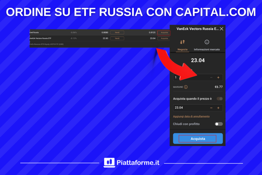 ETF RUssia - Capital.com - analisi ordine