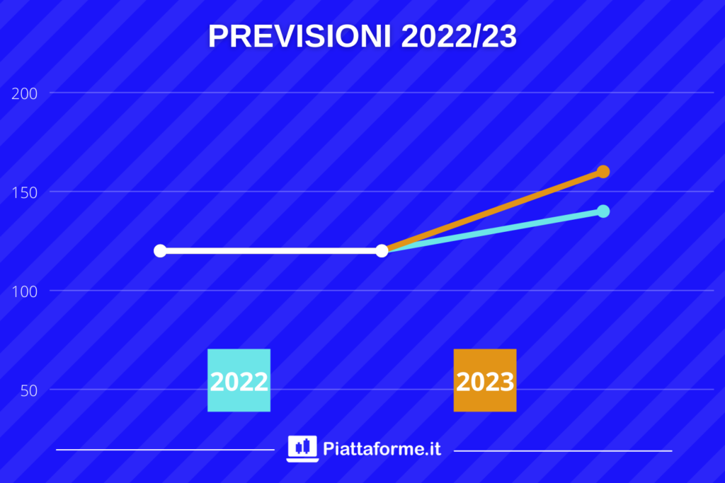 Previsioni Novavax al 2023