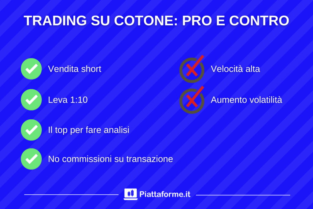 Trading Cotone - pro e contro - di Piattaforme.it