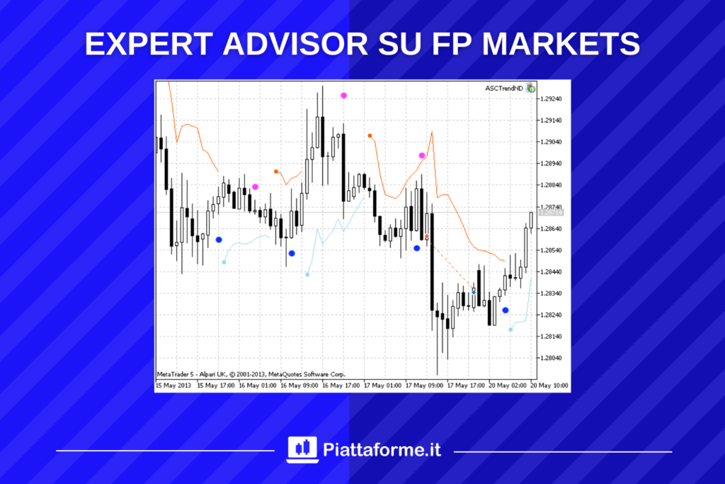 Expert Advisor su FP Markets