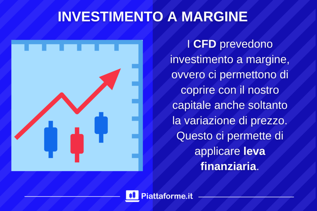 CFD per investimento a margine - Piattaforme.it