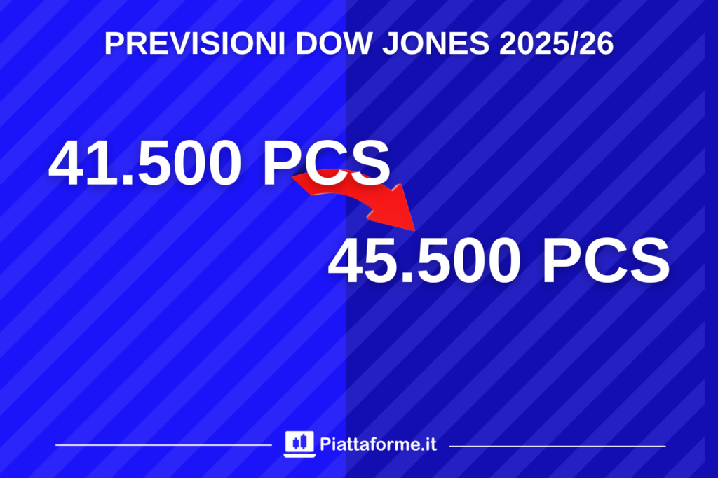 Dow Jones previsioni lungo