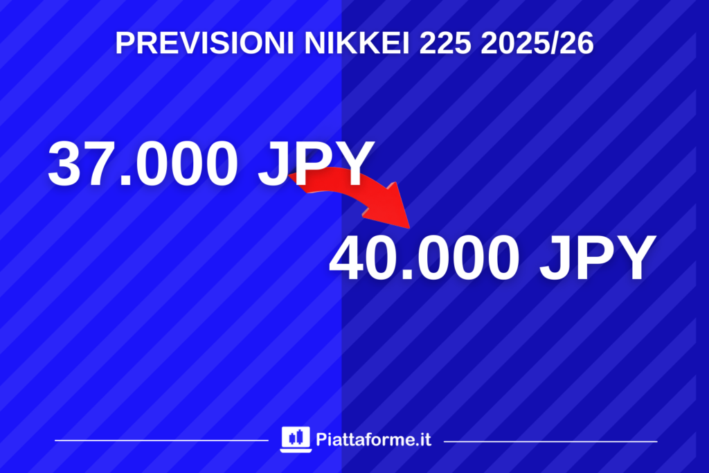 Previsioni NIkkei 225 al 2026