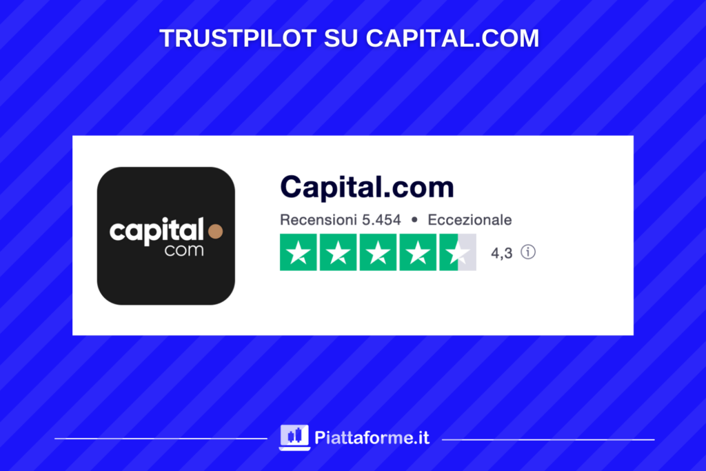 Capital.com - punteggio su TrustPilot