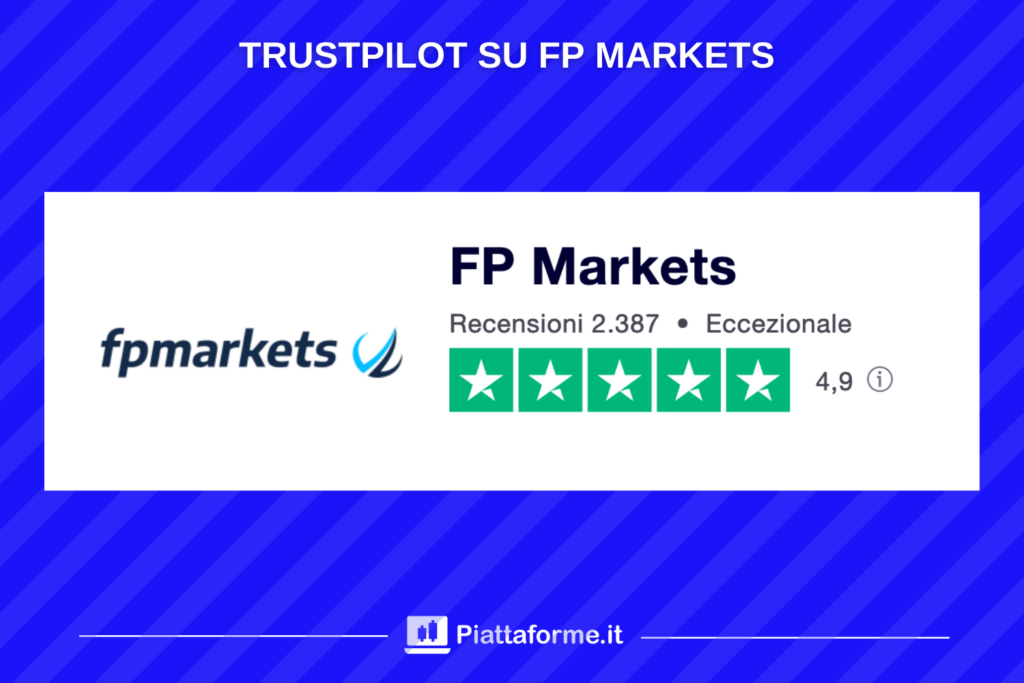 TrustPilot FP Markets - analisi