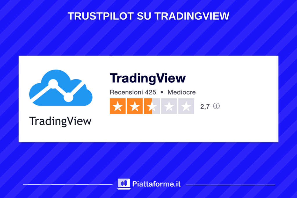 TradingView - punteggi su TrustPilot