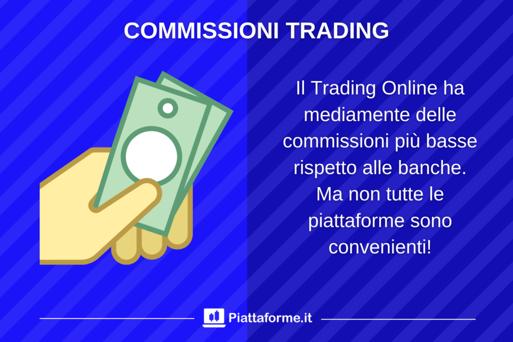 Trading Online - commissioni e modalità