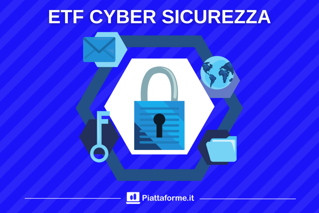 ETF CyberSecurity - l'analisi di Piattaforme.it con target price e previsioni