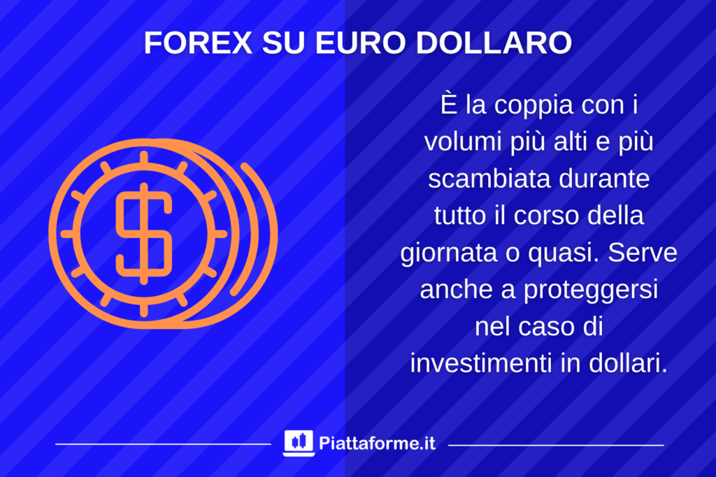 EUR USD - spiegazione forex