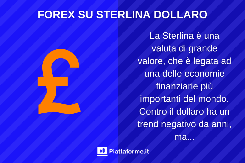 Sterlina Britannica contro Dollaro: 