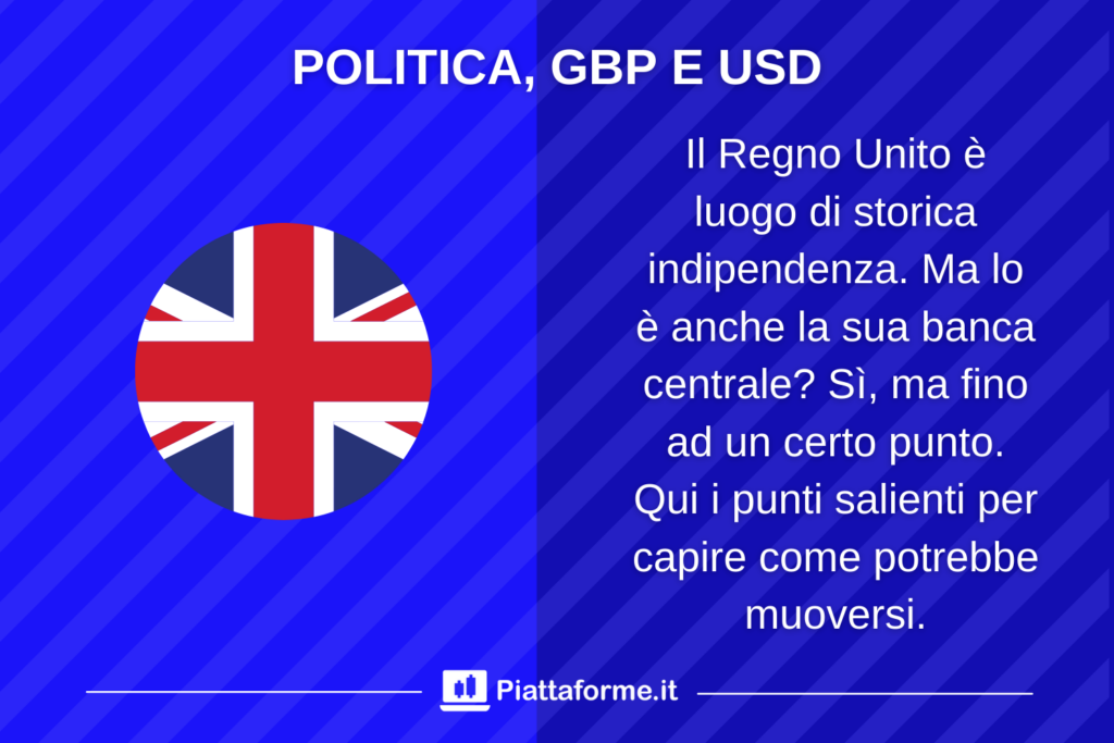 Politica GBP USD - influenze