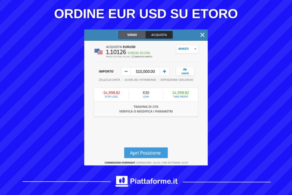 EUR USD - ordine su eToro