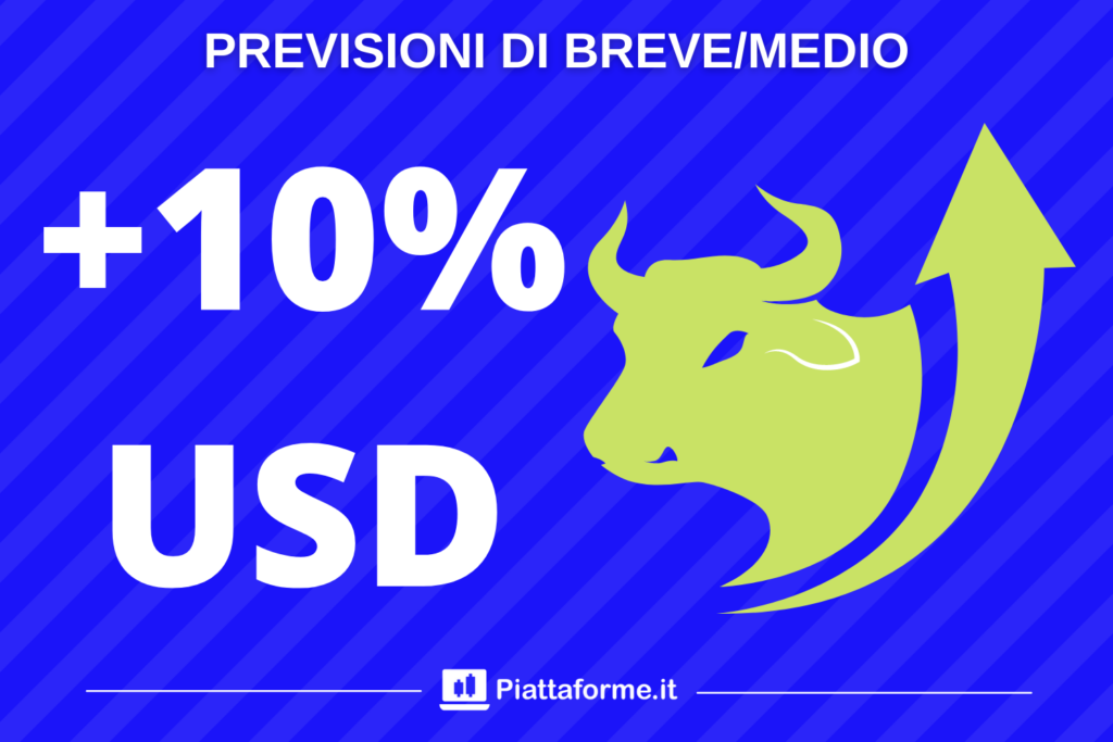 Previsioni Breve Periodo EUR USD
