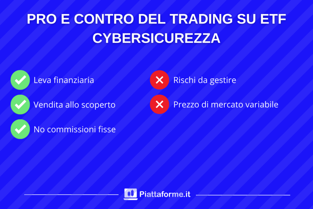 Pro contro trading online cybersecurity