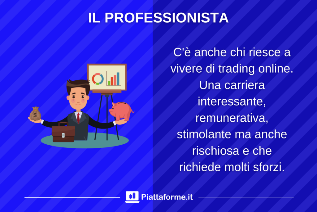 Professionista del trading - analisi