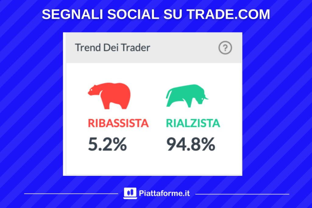 Trade.com segnali social di trading