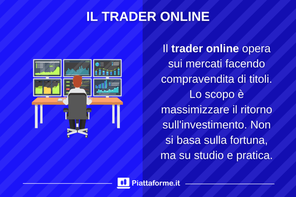 Cosa fa il trader online - di Piattaforme.it