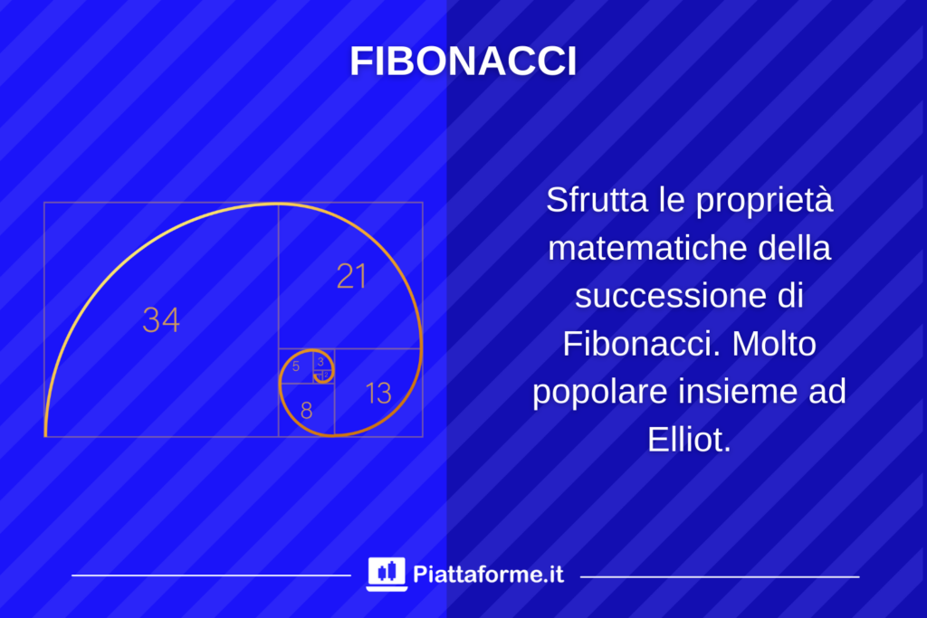 Fibonacci per strategie trading