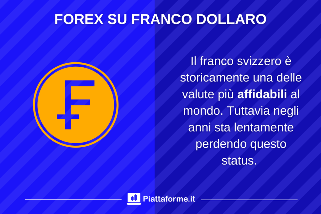 Franco Svizzero vs USD - la prima analisi
