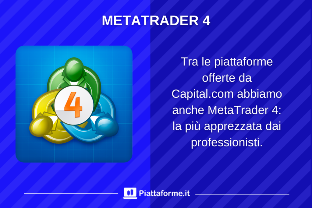 Analisi di MetaTrader 4 su Capital.com