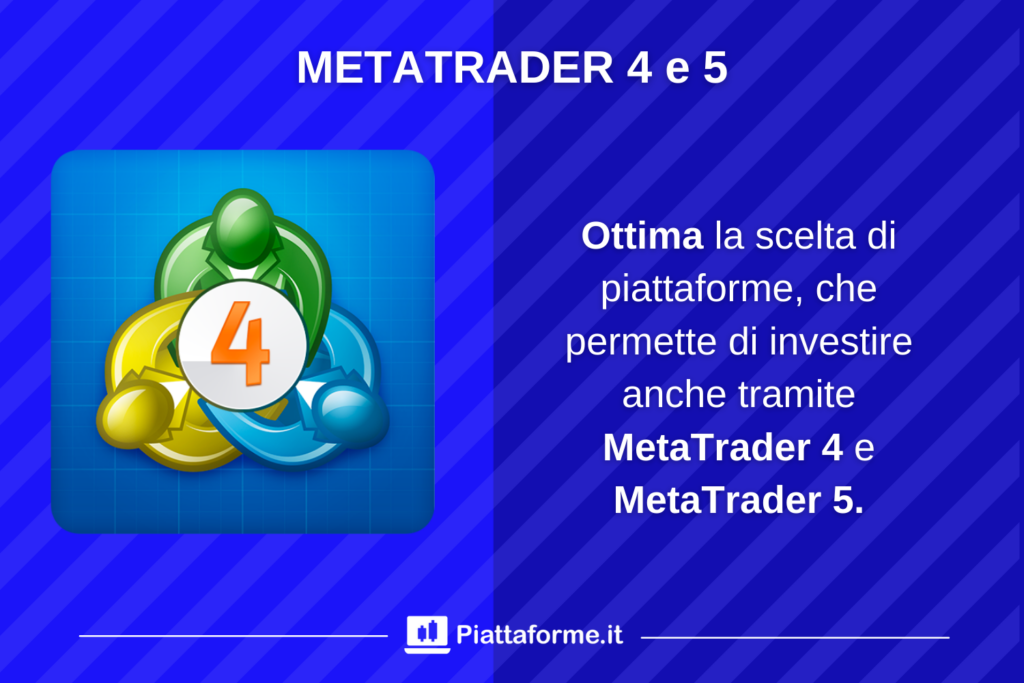 MetaTrader su Trade.com