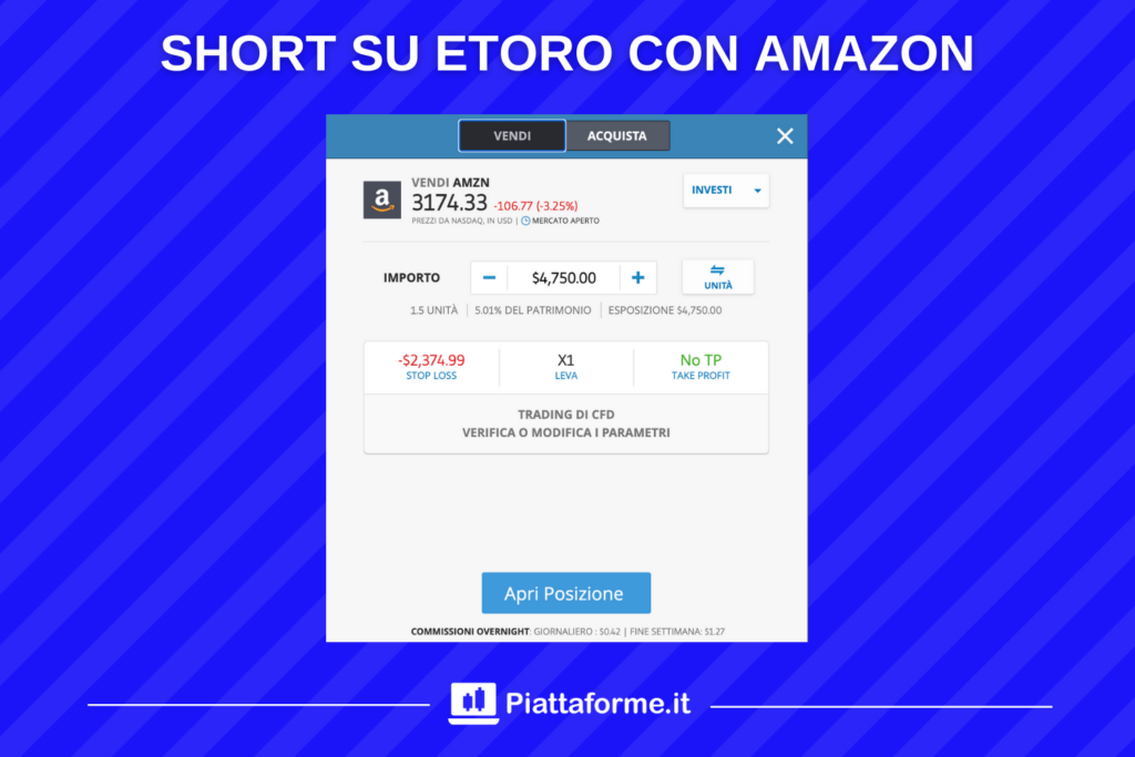 Azioni Amazon - short di esempio con EToro
