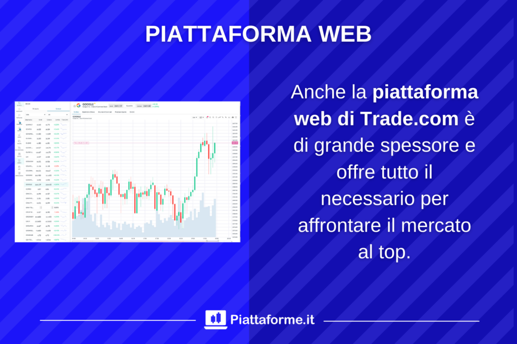 WebTrader di Trade.com - infografica di Piattaforme.it