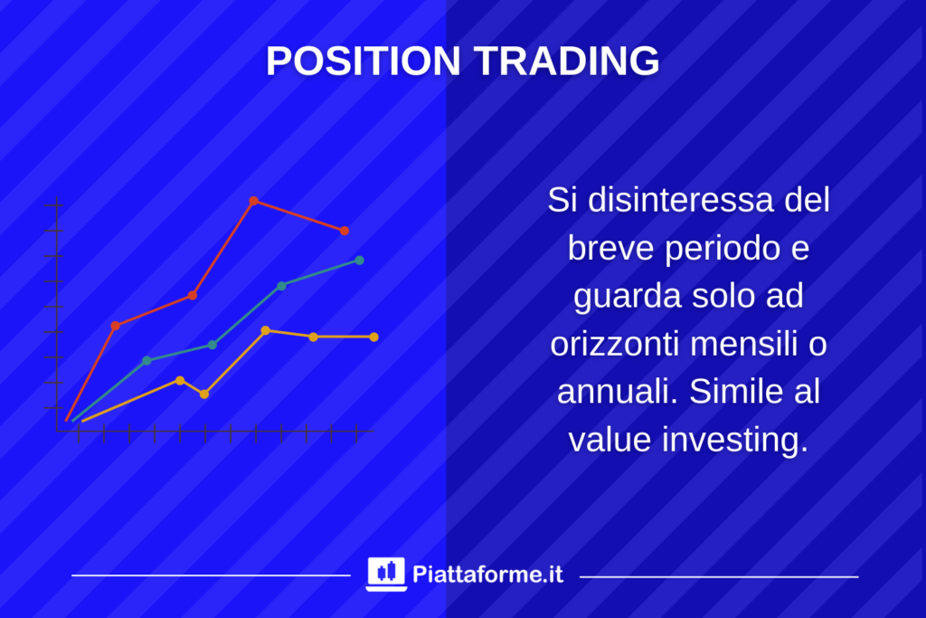 Position Trading con Piattaforme.it
