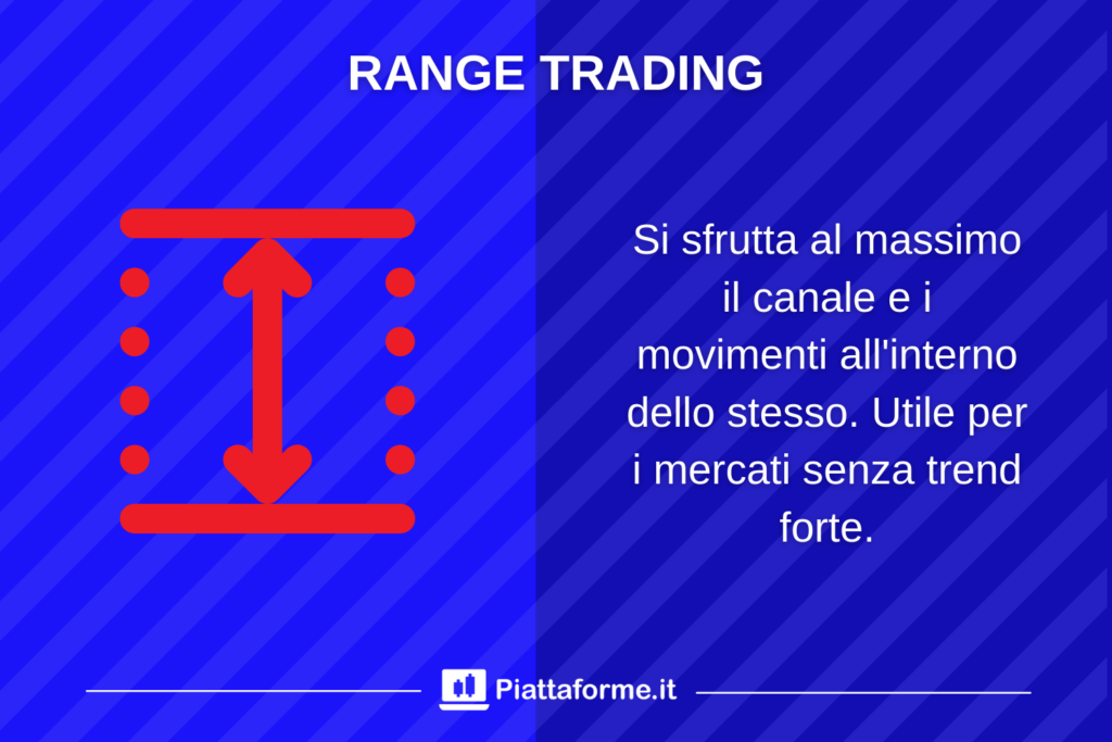 Range Trading Analisi di Piattaforme.it