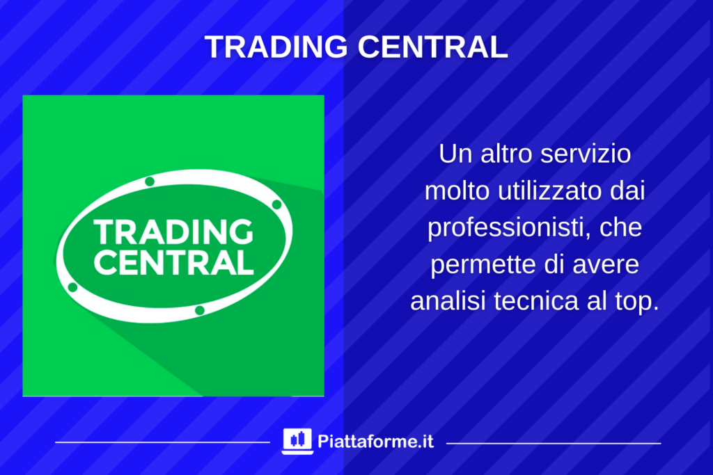 Trading Central su FP Markets