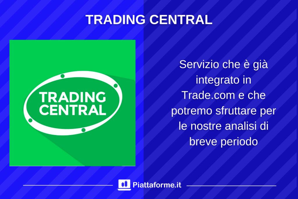 Trading Central - ecco cosa offre